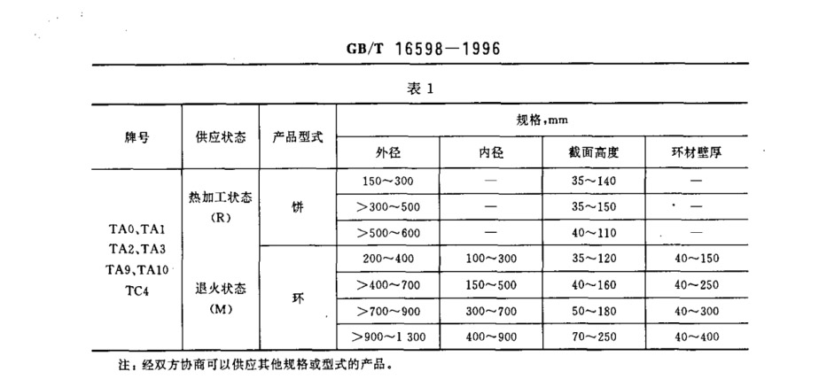 產品的牌號、狀態和規格
