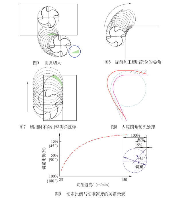 鈦合金材料的加工方法 鈦合金材料的加工方法