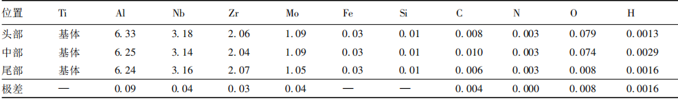 1676344201603394.png b1.png